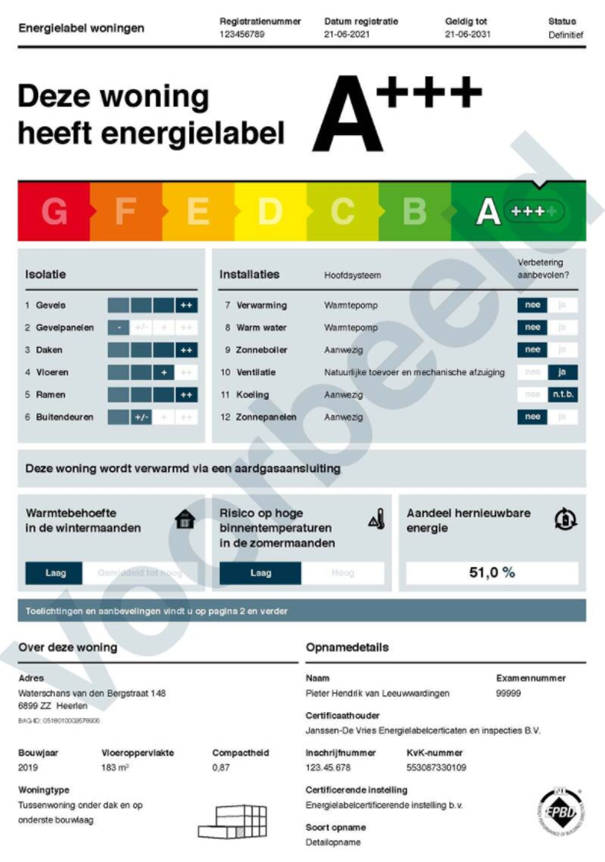 Energielabel Midden Brabant - TARIEVEN